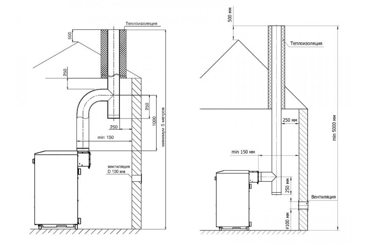 Газовый котел дымоход требования к установке. Дымоход для газового котла леомах. Схема установки вытяжной трубы для газового котла. Схема монтажа дымохода газового котла напольного. Схема установки дымохода для газового навесного котла.