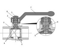 Шаровой полнопроходной кран danfoss тип bvr